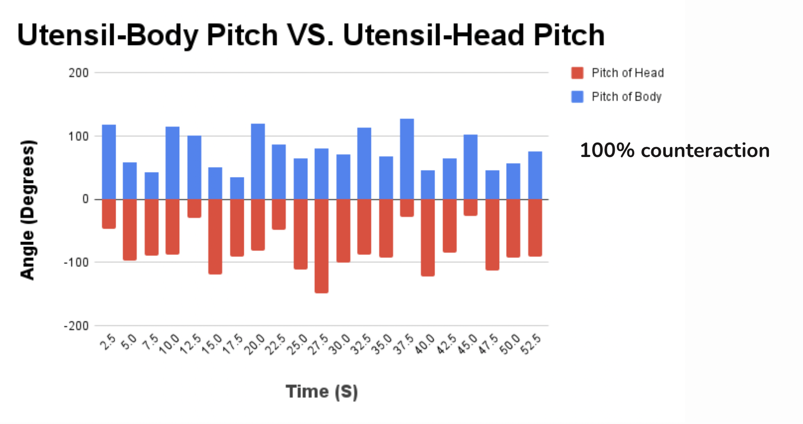Pitch Accuracy