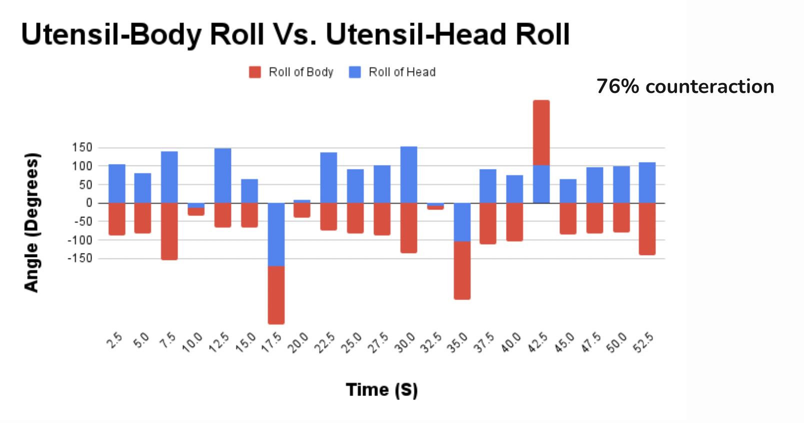 Roll Rate